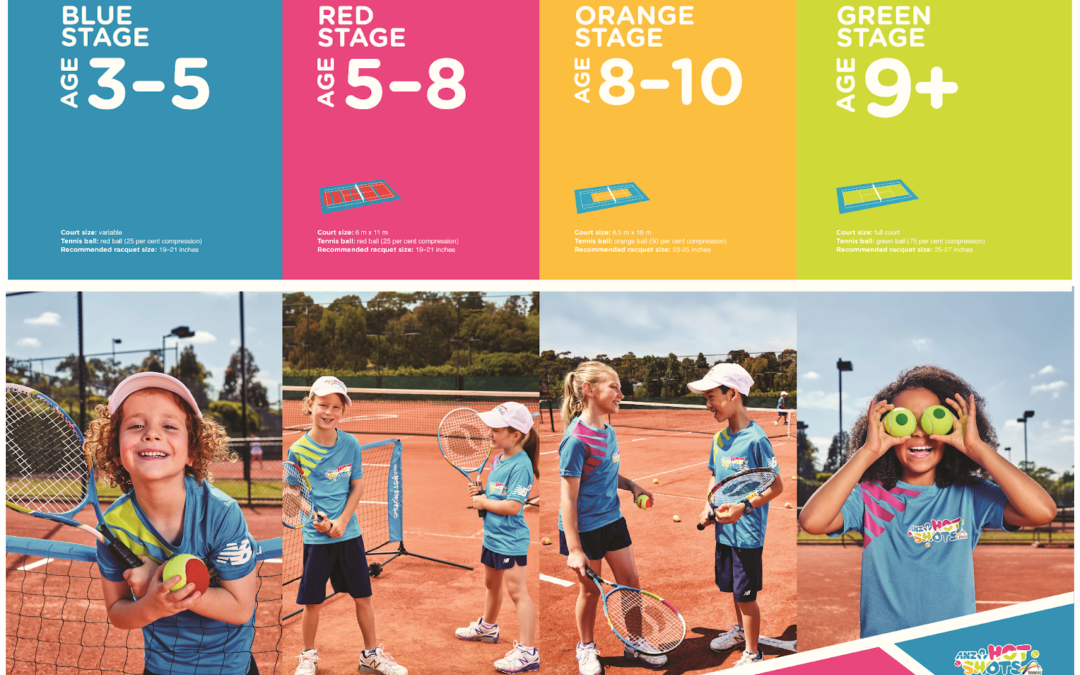 Tennis Lessons for Kids: Is a Group Lesson or Private Lesson Better for My Child?